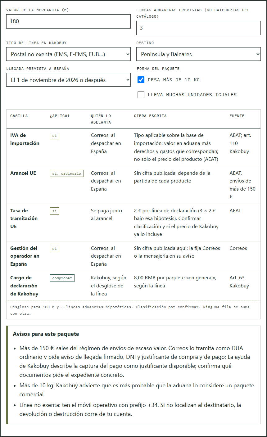 Ejemplo de 180 €, tres líneas aduaneras hipotéticas y llegada desde noviembre de 2026: IVA sobre la base de importación, arancel ordinario y tasa de tramitación de 2 € por línea, con clasificación por confirmar.