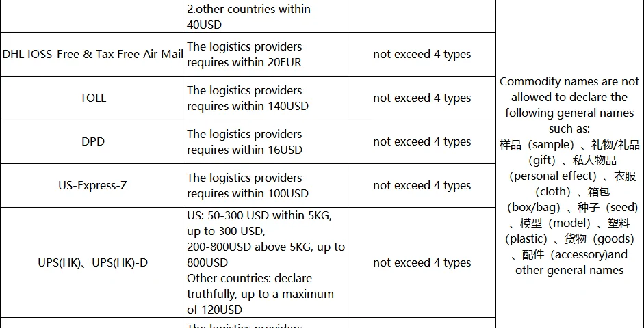 Parte de la tabla de declaración de Kakobuy con las líneas 4PX, DHL IOSS-Free, TOLL, DPD, US-Express-Z, UPS HK y FedEx, y la columna que prohíbe declarar con nombres genéricos como muestra, regalo, efectos personales, ropa, bolso, semilla, modelo, plástico, mercancía o accesorio