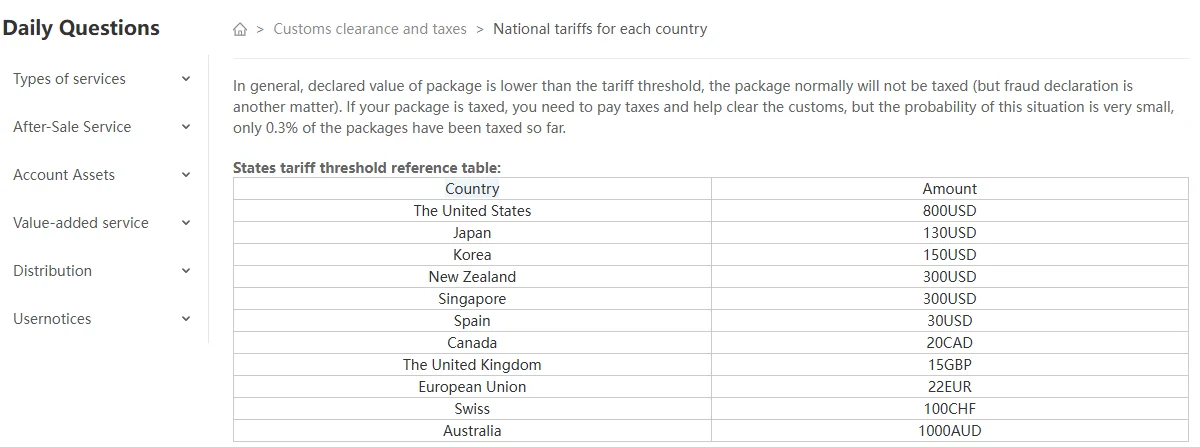 Centro de ayuda de Kakobuy con el menú lateral Daily Questions y la ruta Customs clearance and taxes, National tariffs for each country, sobre el comienzo de la tabla