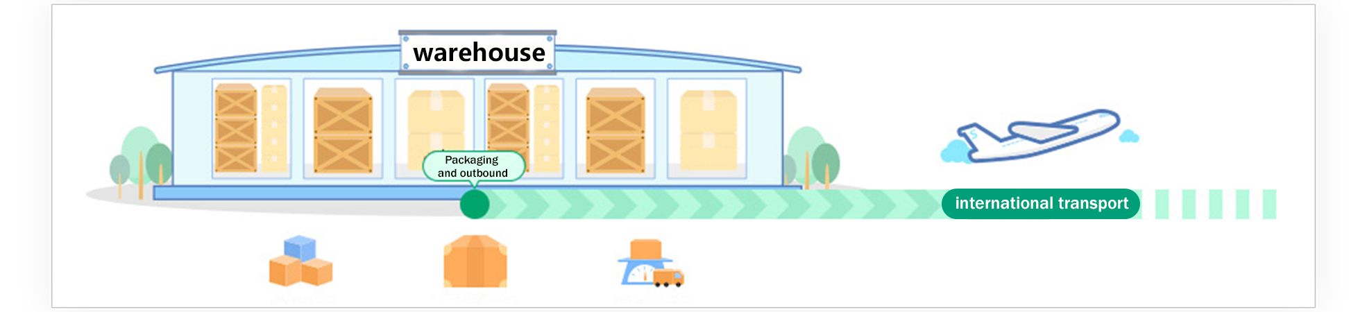 Embalaje y salida antes del transporte internacional.